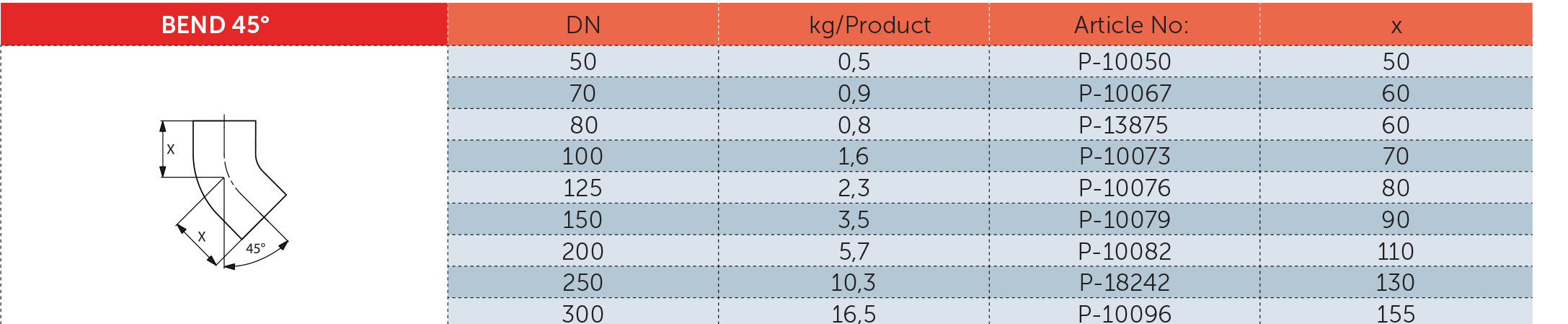 جدول مشخصات فنی زانو 45 درجه چدنی - PAG